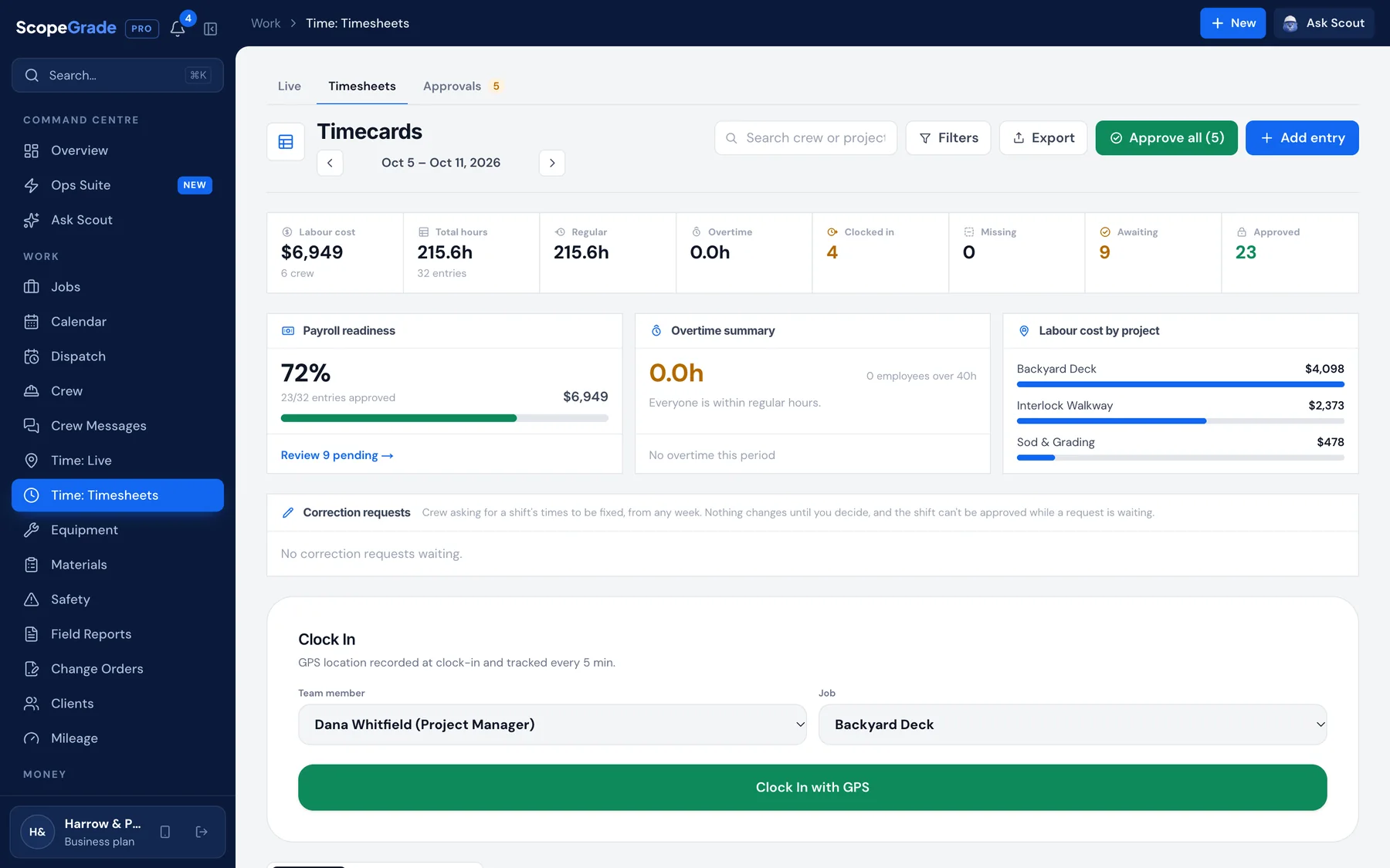 Ops Suite timesheets: the week's labour cost and hours, who is clocked in, and how many entries are approved for payroll.